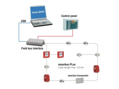 Esser tools 8000 programmeerimise stardikomplekt | liides + tarkvara