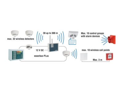 Esser IQ8Wireless juhtmevaba transponder | seinale | kuni 32 seadet