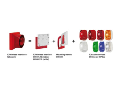 Esser IQ8Wireless kinnitusraamid IQ8Alarm sireenile | punane + valge